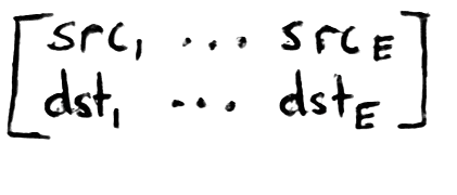 edge index matrix