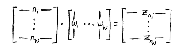 linear transformation